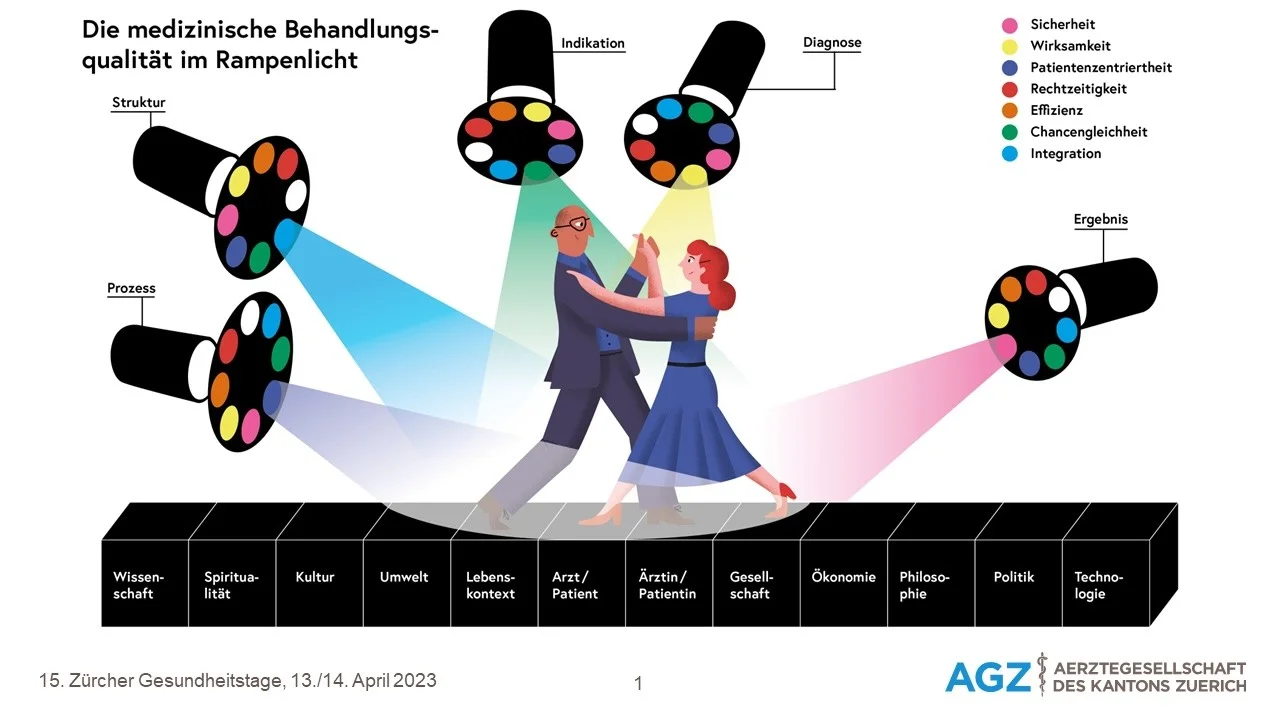 Zürcher Gesundheitstage