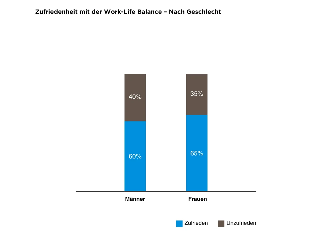 Geschlecht