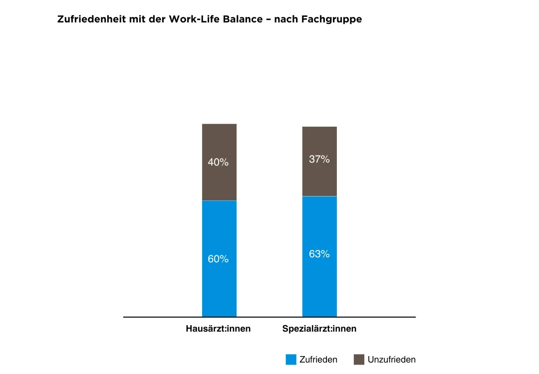Fachgruppe