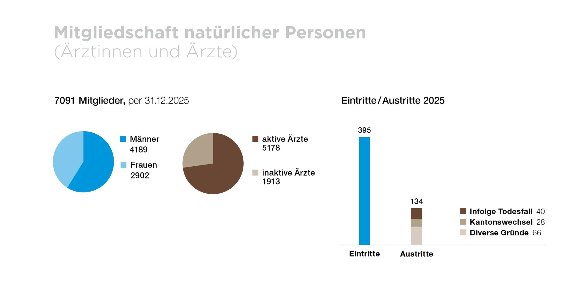 natürliche Personen