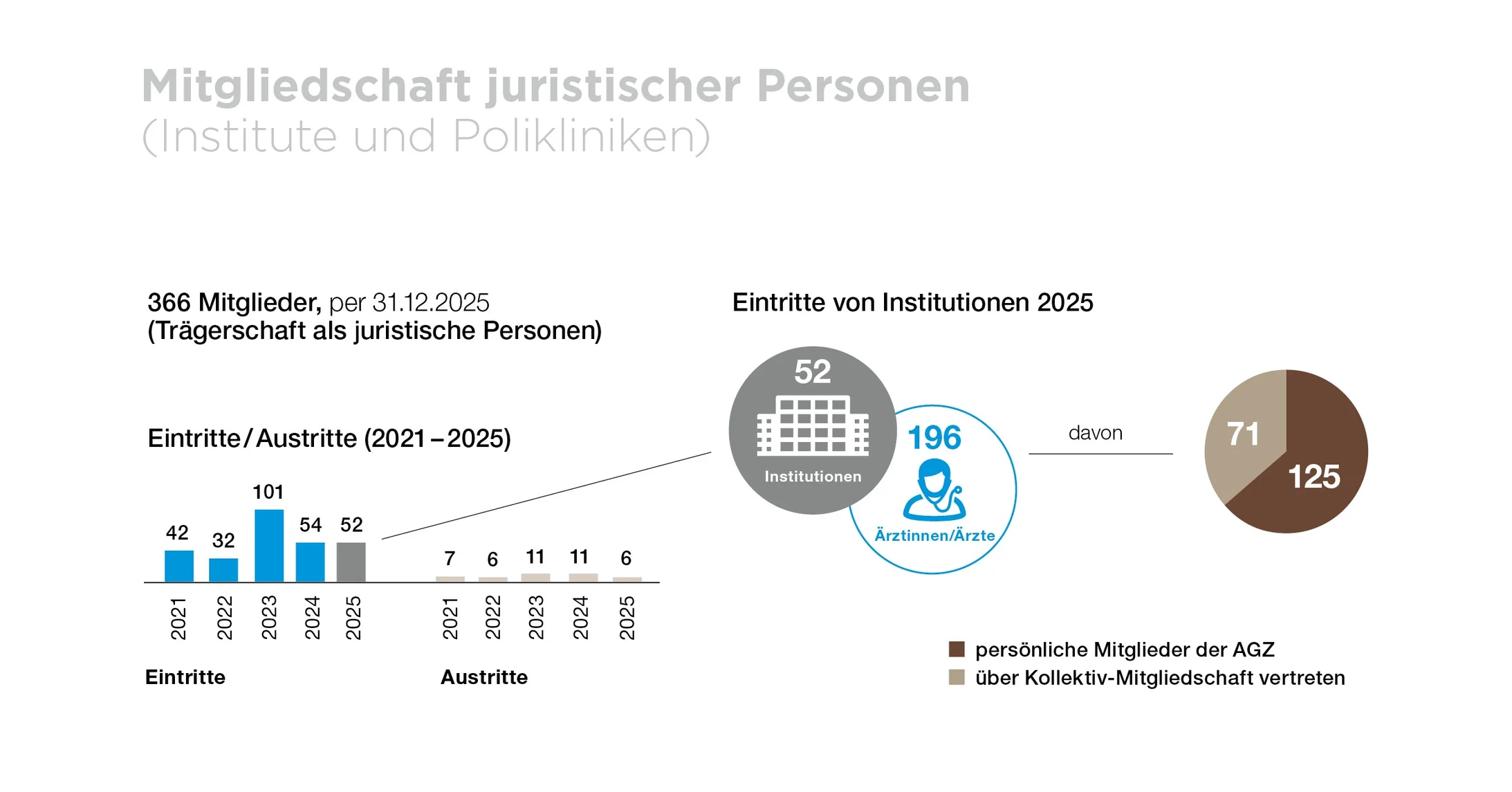 juristische Personen